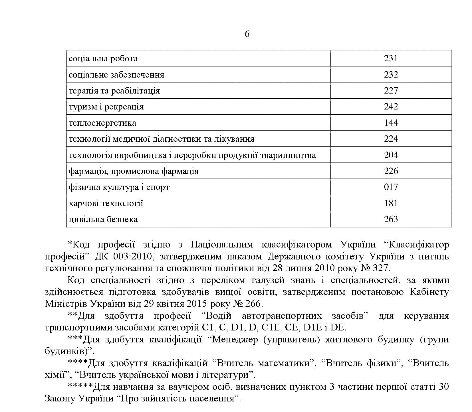 ВАУЧЕР на здобуття нової професії спеціальності 00006